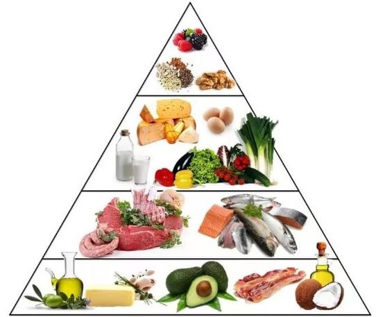 Piramīdas keto diēta